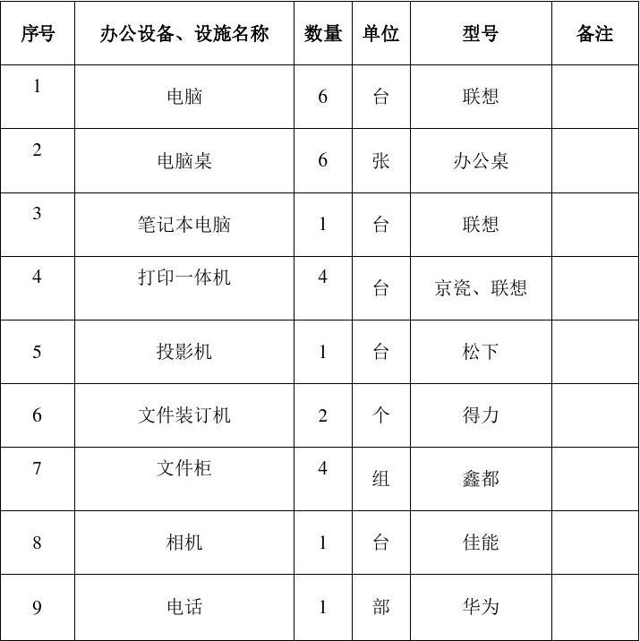 企業(yè)辦公設(shè)備與設(shè)施標(biāo)準(zhǔn)化清單